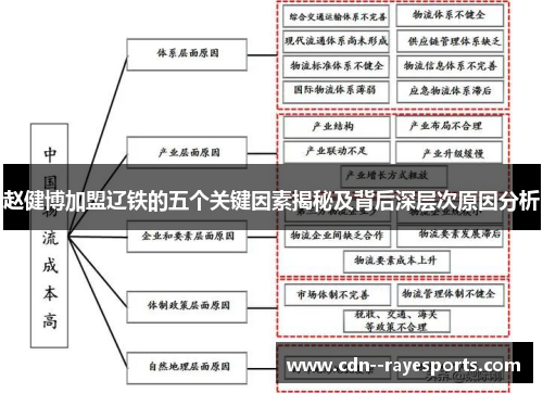 赵健博加盟辽铁的五个关键因素揭秘及背后深层次原因分析