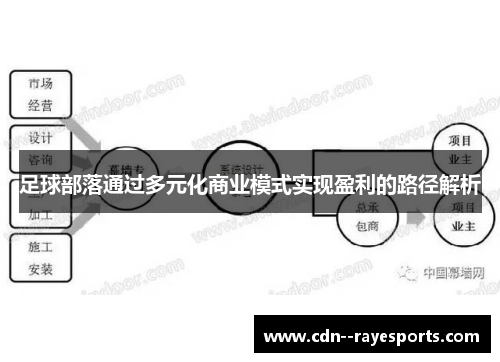 足球部落通过多元化商业模式实现盈利的路径解析 足球部落通过多元化商业模式实现盈利的路径解析