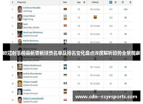 欧冠射手榜最新更新球员名单及排名变化盘点深度解析趋势全景观察 欧冠射手榜最新更新球员名单及排名变化盘点深度解析趋势全景观察