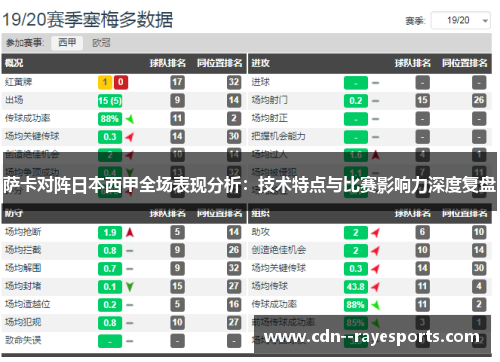 萨卡对阵日本西甲全场表现分析：技术特点与比赛影响力深度复盘