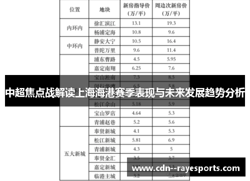 中超焦点战解读上海海港赛季表现与未来发展趋势分析 中超焦点战解读上海海港赛季表现与未来发展趋势分析