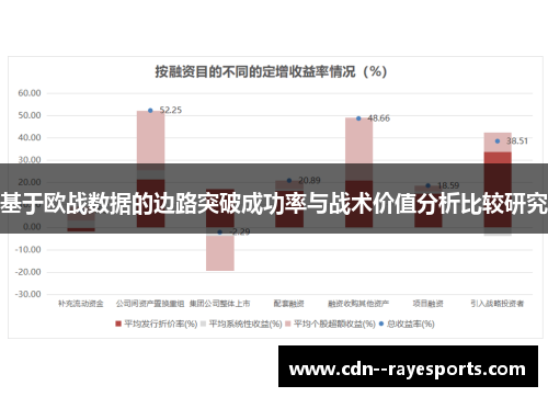 基于欧战数据的边路突破成功率与战术价值分析比较研究
