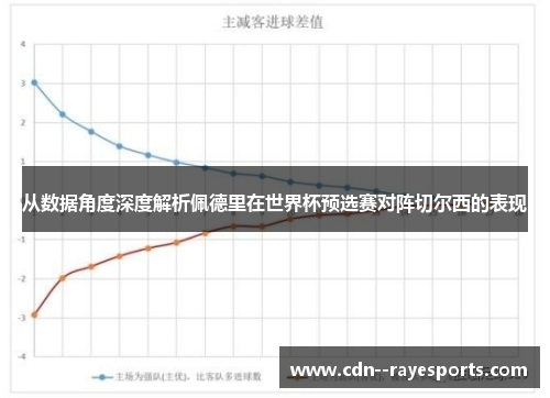 从数据角度深度解析佩德里在世界杯预选赛对阵切尔西的表现