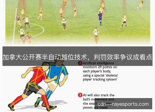加拿大公开赛半自动越位技术，判罚效率争议成看点